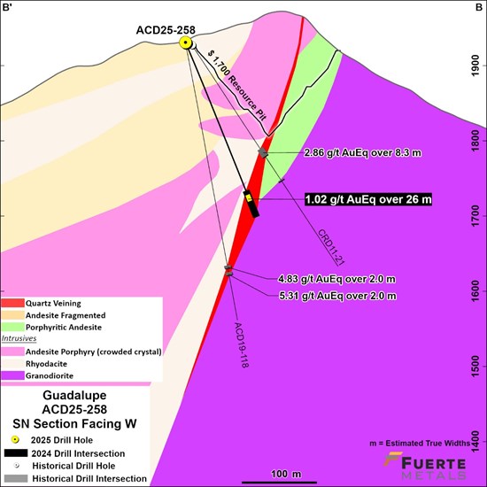 Cannot view this image? Visit: https://www.miningstockeducation.com/wp-content/uploads/2025/03/244729_4cfbad43f4444879_005.jpg
