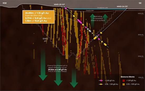 Cannot view this image? Visit: https://www.miningstockeducation.com/wp-content/uploads/2025/03/245344_c07faed3445bf8ea_003.jpg