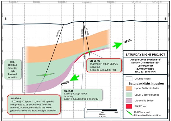 Cannot view this image? Visit: https://www.miningstockeducation.com/wp-content/uploads/2025/03/246105_d7810c749489abe3_002.jpg
