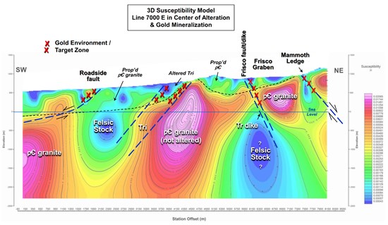 Cannot view this image? Visit: https://www.miningstockeducation.com/wp-content/uploads/2025/03/246652_e27bc8c9c4288989_003.jpg