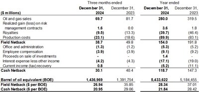 FIELD AND CASH NETBACK (CNW Group/Bonterra Energy Corp.)