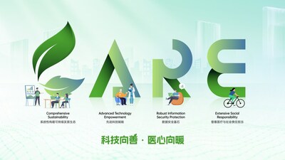CARE: Ping An Health's Blueprint for Sustainable Development