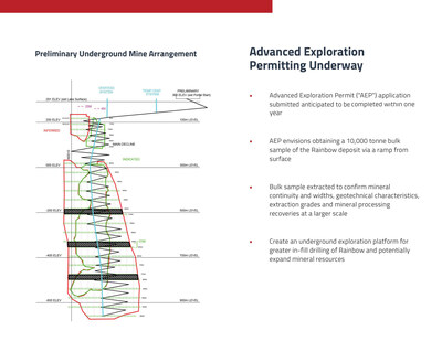 Rainbow Deposit Preliminary Underground Mine Arrangement (CNW Group/Callinex Mines Inc.)