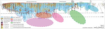 Figure 2: Long Section (A-A’) looking north across the Main Duparquet resource area with select targets highlighted (CNW Group/First Mining Gold Corp.)