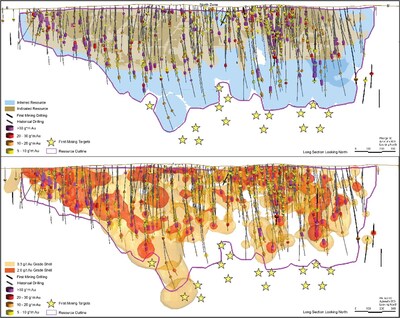 Figure 3: North Zone Long Section (B-B’), showing the resource outline and delineation of higher-grade zones (CNW Group/First Mining Gold Corp.)