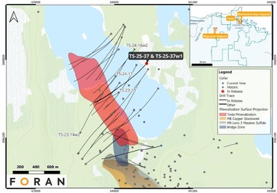Figure 1 – Plan view of the Tesla and Bridge Zones with the location of drill hole TS-25-37 and its down-dip daughter hole TS-25-37w1, along with the surface projections of the interpreted Tesla, McIlvenna Bay and Bridge Zone lenses.  Older drillholes in the TS-25-37 area are also labelled. (CNW Group/Foran Mining Corporation)