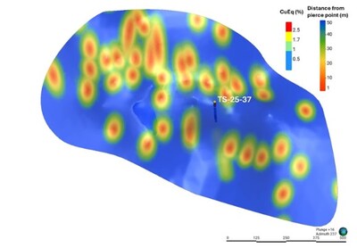 Figure 2 – Longitudinal cross section through the Tesla Zone Main Lens, showing the pierce points of historic drill holes that define the Zone, along with the hole trace and mineralized interval in TS-25-37. (CNW Group/Foran Mining Corporation)