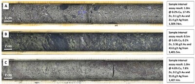 Figure 3. Photo examples and associated assays of lenses in TS-25-37 A) Clastic pyrite and interstitial sphalerite Zn-rich massive sulphide (1,310m); B) Chalcopyrite-rich, gold bearing copper stockwork zone hosted within felsic volcanics (1,401.5m); C) Interval of massive sulphide hosting significant sphalerite and chalcopyrite (1,407.4m) (CNW Group/Foran Mining Corporation)