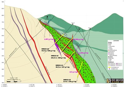 Figure 2: Section A-B showing the target “green breccia” carrying high-grade silver-dominant mineralization in the SE Discovery Area, discovered blind below surface. (CNW Group/GR Silver Mining Ltd.)