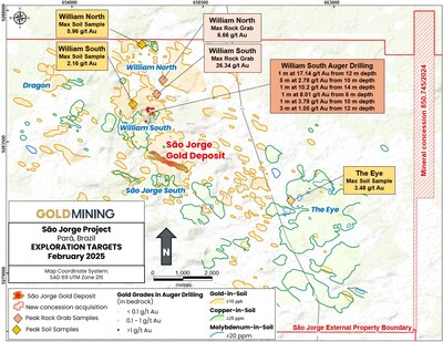 Figure 2 – São Jorge mineral system and exploration targets. (CNW Group/GoldMining Inc.)