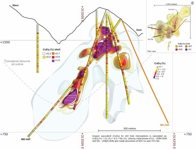 Figure 2. Cross-section along the hole MD-046 with a projection influence of 50m. (CNW Group/Libero Copper & Gold Corporation)