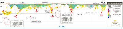 Figure 3. Section A-A’: AFZ Core area east of the Appleton Fault Zone composite long section with proposed pits and resource block model (looking northwest, +/-250m). (CNW Group/New Found Gold Corp.)