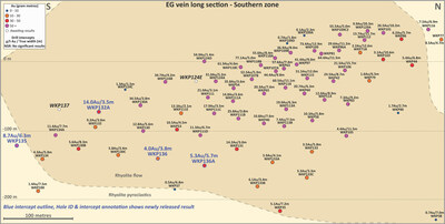Figure 3: Inset Long Section of the EG Vein Drill Intersections (new holes in blue font) (CNW Group/OceanaGold Corporation)