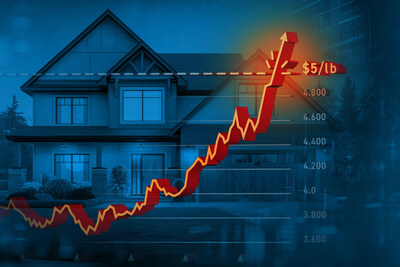 Rising copper prices have big implications for the building industry.
