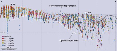 Figure 2: Granite Creek Open Pit Longitudinal Section (CNW Group/i-80 Gold Corp)