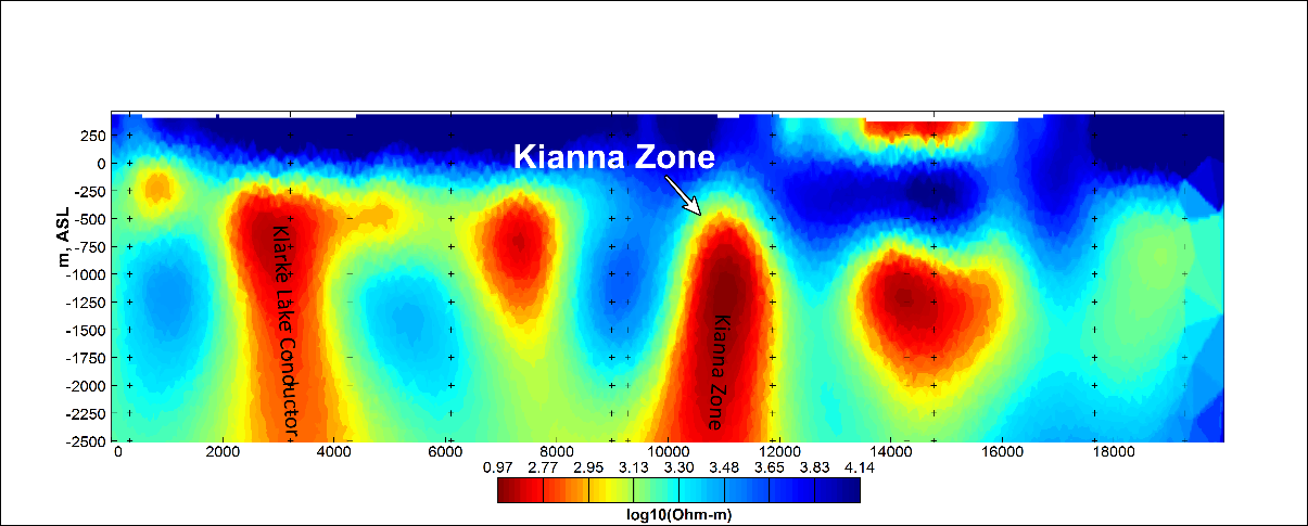 MobileMT resistivity section over the Kianna Zone