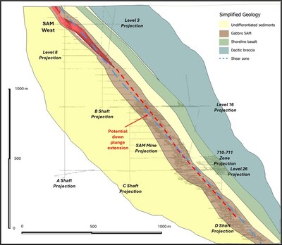 Figure 2: BB’ True North Cross Section* (Looking NW). *San Antonio Mine underground workings projected 400 m from the east. (CNW Group/1911 Gold Corporation)