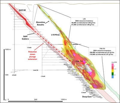 Figure 2: BB’ True North Cross Section* (Looking WNW) (CNW Group/1911 Gold Corporation)