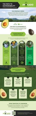 Mexican Avocado Industry Unites to Reveal a New Path to Sustainability,