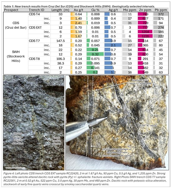 Cannot view this image? Visit: https://www.miningstockeducation.com/wp-content/uploads/2025/04/246999_6fb1657ba44849b9_005.jpg
