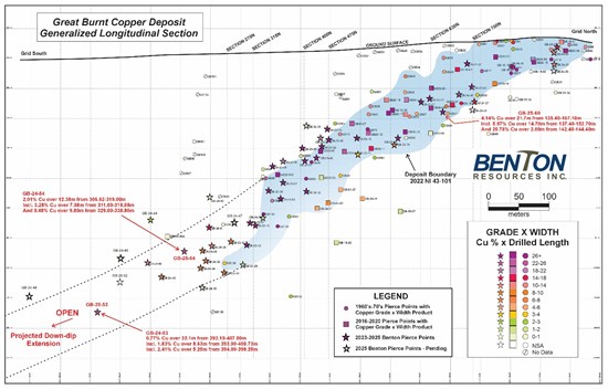 Cannot view this image? Visit: https://www.miningstockeducation.com/wp-content/uploads/2025/04/247063_642e3ff13474eaff_003.jpg
