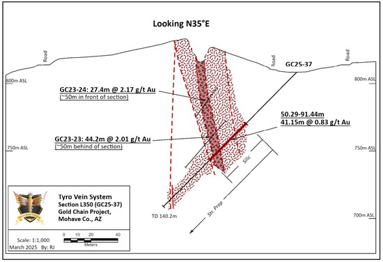 Cannot view this image? Visit: https://www.miningstockeducation.com/wp-content/uploads/2025/04/247187_figure3_550.jpg