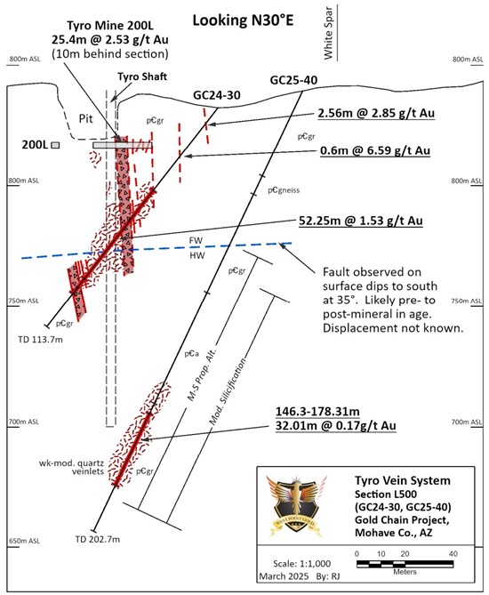 Cannot view this image? Visit: https://www.miningstockeducation.com/wp-content/uploads/2025/04/247187_figure4_550.jpg
