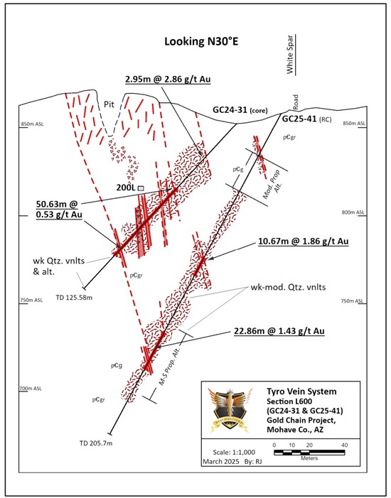 Cannot view this image? Visit: https://www.miningstockeducation.com/wp-content/uploads/2025/04/247187_figure5_550.jpg