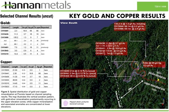 Cannot view this image? Visit: https://www.miningstockeducation.com/wp-content/uploads/2025/04/247557_hannanimg3_550.jpg
