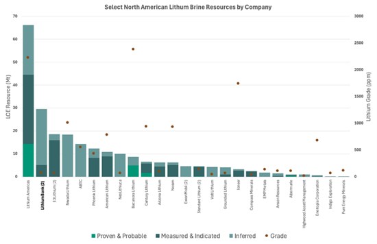 Cannot view this image? Visit: https://www.miningstockeducation.com/wp-content/uploads/2025/04/247741_9834a015e4e7982e_003.jpg