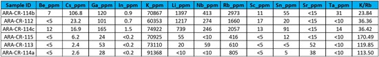 Cannot view this image? Visit: https://www.miningstockeducation.com/wp-content/uploads/2025/04/247844_table_550.jpg