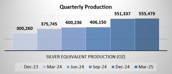 Cannot view this image? Visit: https://www.miningstockeducation.com/wp-content/uploads/2025/04/247855_1r.jpg