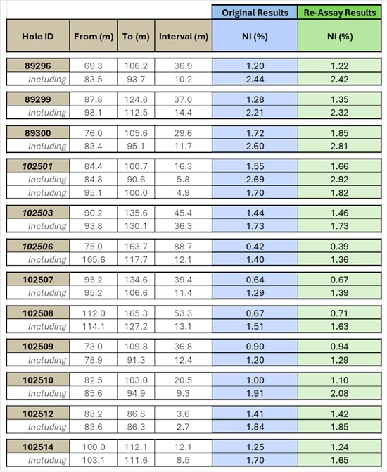 Cannot view this image? Visit: https://www.miningstockeducation.com/wp-content/uploads/2025/04/248017_d80edf9cd48328d6_001.jpg