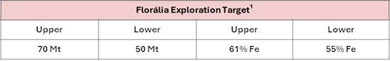 Cannot view this image? Visit: https://www.miningstockeducation.com/wp-content/uploads/2025/04/249326_84e930c27472aabc_002.jpg