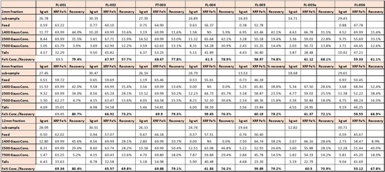 Cannot view this image? Visit: https://www.miningstockeducation.com/wp-content/uploads/2025/04/249326_maxtable2_550.jpg