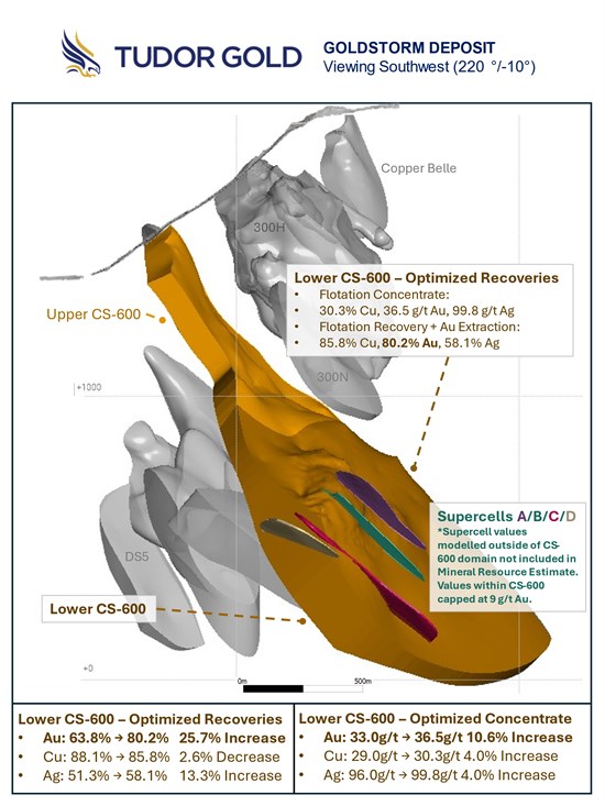 Cannot view this image? Visit: https://www.miningstockeducation.com/wp-content/uploads/2025/04/249330_2cdd8deda45a5841_002.jpg