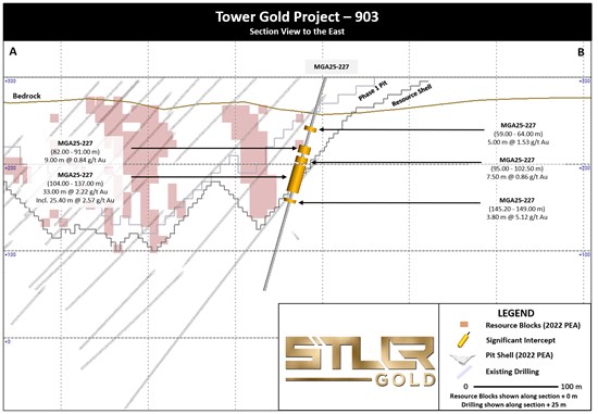 Cannot view this image? Visit: https://www.miningstockeducation.com/wp-content/uploads/2025/04/249624_cbde465f045348d3_003.jpg