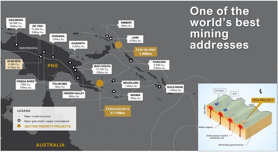 Cannot view this image? Visit: https://www.miningstockeducation.com/wp-content/uploads/2025/04/250105_adytonfig3_550.jpg