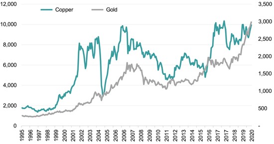 Cannot view this image? Visit: https://www.miningstockeducation.com/wp-content/uploads/2025/04/250248_figure2_550.jpg