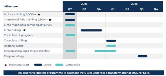 Cannot view this image? Visit: https://www.miningstockeducation.com/wp-content/uploads/2025/04/250248_table1_550.jpg