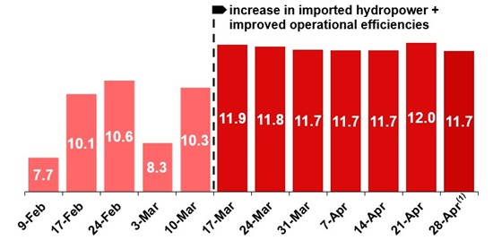 Cannot view this image? Visit: https://www.miningstockeducation.com/wp-content/uploads/2025/04/250287_ivanhoefigure1_550.jpg