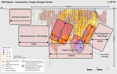 Figure 1: Phase 3 Overview of High Grade and Expansional Targets (CNW Group/Abitibi Metals Corp.)