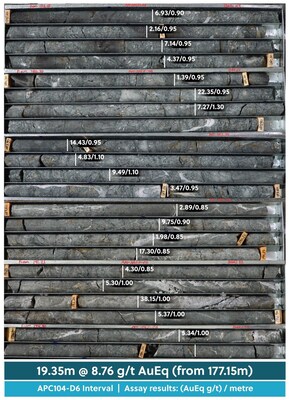 Figure 4: Drill Core Tray Photo Highlighting a Portion of APC104-D6 (CNW Group/Collective Mining Ltd.)