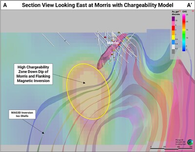 Figure 2: High Chargeability Anomaly Identified Down Dip of the Moriss Deposit (CNW Group/Fokus Mining Corporation)