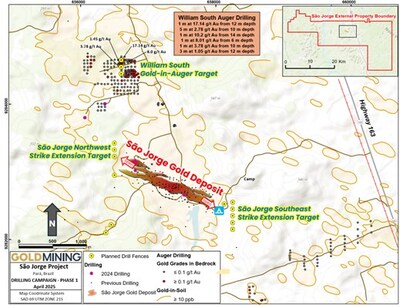 Figure 2 – São Jorge Project exploration targets, indicating initial drill target locations. (CNW Group/GoldMining Inc.)