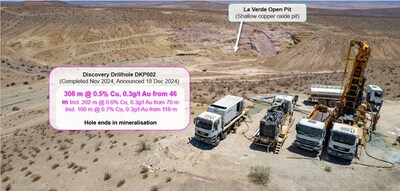 View looking SW across the La Verde copper-gold porphyry discovery – showing the location of discovery drill hole DKP002 and historic copper oxide open pit area. (CNW Group/Hot Chili Limited)