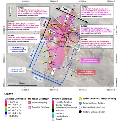 Figure 2. Plan view slice at 950 RL (± 50 m clipping) of modelled tonalitic (pink polygon) and dioritic porphyry (red polygon) intrusions. Returned Cu grades graphed downhole. Area currently being drill tested is outlined by the dashed blue box. For full details of the drilling intercepts and assay results to date, refer to the Company's announcement "Hot Chili Confirms Major Cu-Au Porphyry Discovery at La Verde" dated 11 February 2025. (CNW Group/Hot Chili Limited)