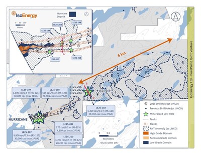 Figure 2 – Location of 2025 target areas and winter drill holes along the Larocque Trend, including drill holes in Target Area D, located 2.8 km east of the Deposit. In addition to targets near the Deposit, greenfield potential will be tested this summer in areas D, E and F along a six-kilometre segment of the Larocque Trend. RS-125 values are highest averages over 0.5 m intervals. (CNW Group/IsoEnergy Ltd.)