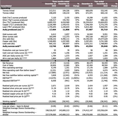 Table 1 (CNW Group/Luca Mining Corp.)