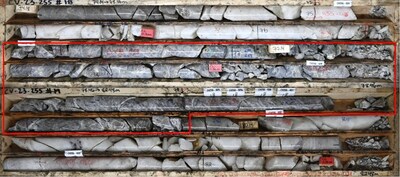 Figure 4: Semi-massive to massive pollucite intercept (red box) in drill hole CV23-255 (Rigel Zone) grading 17.95% Cs2O over 3.7 m (76.3 m to 80.0 m), including 22.90% Cs2O over 2.0 m (78.0 m to 80.0 m). (CNW Group/Patriot Battery Metals Inc.)